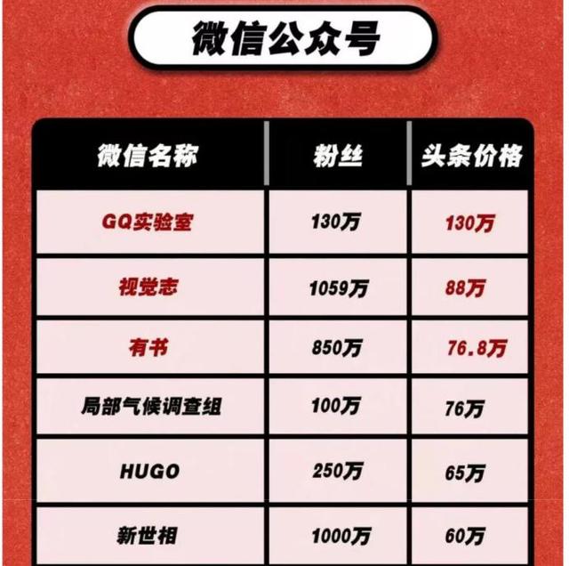 HUGO被注銷 販賣焦慮被冠以“咪蒙2.0”的HUGO也沒(méi)了